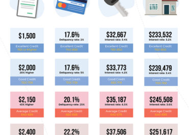 Best Credit Builder Loans