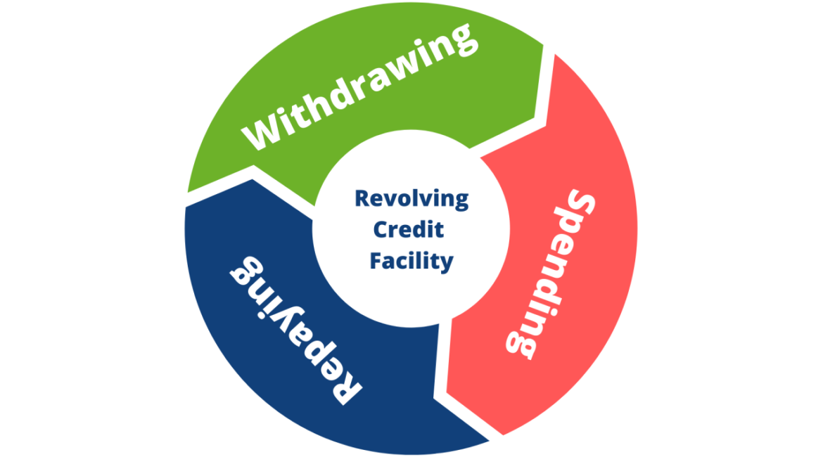 revolving funds