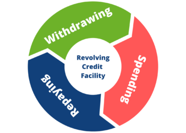 Best Free 3-Score Credit Report Sites